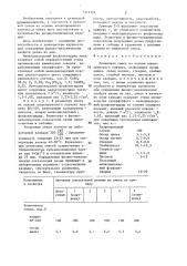 Резиновая смесь на основе хлоропренового каучука (патент 1411324)