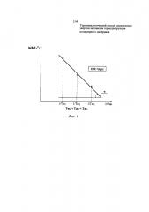 Термоаналитический способ определения энергии активации термодеструкции полимерного материала (патент 2627552)