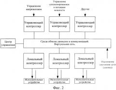 Способ управления системой электроснабжения железных дорог (патент 2587128)