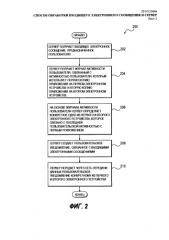 Способ (варианты) обработки входящего электронного сообщения и сервер (варианты) (патент 2580438)