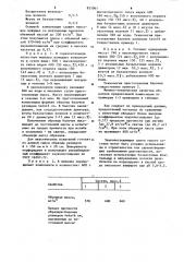 Композиция для изготовления звукопоглощающих плит (патент 857061)