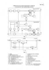 Широкополосное приемопередающее устройство с программной перестройкой фазы сигнала (патент 2646602)