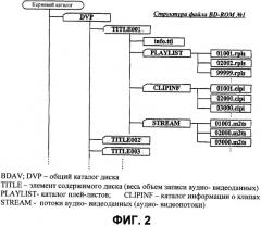 Носитель записи со структурой данных для управления воспроизведением видеоданных для множества каналов воспроизведения, по меньшей мере, для сегмента с записанными в нем элементами содержимого и способы и устройства записи и воспроизведения (патент 2302670)