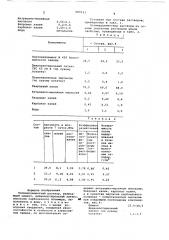 Полимерцементный раствор (патент 687033)