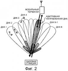 Устройство и способ передачи сигнала по каналу нисходящей связи (патент 2405258)