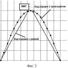 Поршневая машина (патент 2299989)