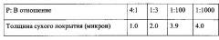 Защитные элементы и способ их получения (патент 2645161)