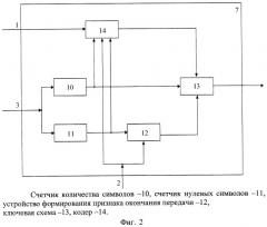 Устройство формирования помех (патент 2451402)