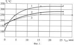 Способ стабилизации параметров высоковольтных импульсов (патент 2549171)