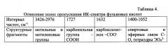 Способ получения низкоминерализованного препарата на основе фульвовых кислот пелоидов (патент 2663570)