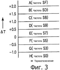 Воздушный кондиционер (патент 2471126)