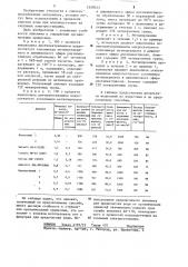 Способ получения анионита (патент 1249033)