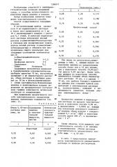 Способ определения паров анилина в воздухе (патент 1286971)