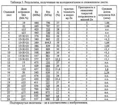 Холоднокатаный стальной лист с покрытием из цинка или цинкового сплава, способ его производства и применение такого стального листа (патент 2579320)