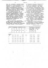 Чугун (патент 1041597)