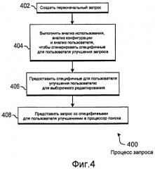 Генерация запроса с использованием конфигурации среды (патент 2454712)