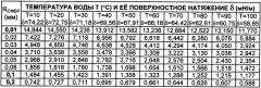 Способ перегонки жидкостей (патент 2337743)