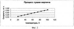 Линия программной сушки керамических изделий (патент 2255861)