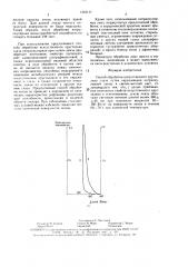 Способ обработки искусственного хрусталика глаза (патент 1516111)