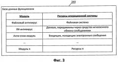 Система и способ динамической адаптации функционала антивирусного приложения на основе конфигурации устройства (патент 2477520)