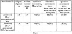 Экологически безопасный клей-расплав на основе сополимера этилена и винилацетата (патент 2455331)