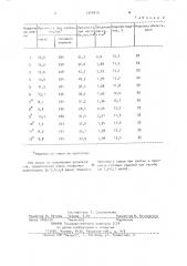 Сырьевая смесь для изготовления изделий автоклавного твердения (патент 1044613)