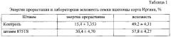 Штамм микроорганизма bacillus cereus 875 ts в качестве средства повышения продуктивности растений (патент 2624032)