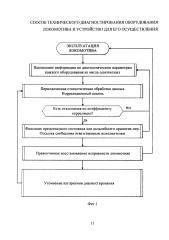 Способ технического диагностирования оборудования локомотива и устройство для его осуществления (патент 2626168)