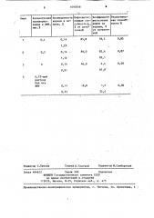 Способ вытеснения нефти из пласта (патент 1093046)