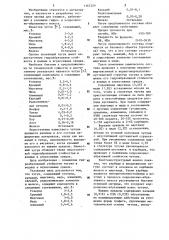 Чугун (патент 1167229)