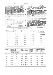 Прецизионный сплав (патент 1175972)