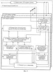 Способ двухуровневого управления и система управления для его осуществления (варианты) (патент 2486565)