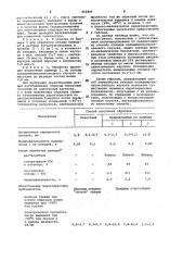 Способ переработки отходов полидиметилсилоксанового каучука (патент 952895)