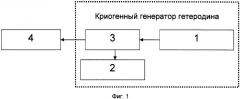 Криогенный генератор гетеродина на основе распределенного туннельного перехода для интегрального спектрометра субмм волн с системой фапч (патент 2325003)