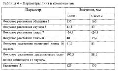 Оптический прицел с переменным увеличением (варианты) (патент 2642889)