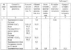 Способ регулирования разработки неоднородного нефтяного пласта (патент 2279540)