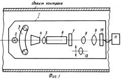 Устройство для контроля внутренней поверхности тел (патент 2270993)