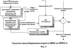 Способ и устройство многоуровневого масштабируемого устойчивого к информационным потерям кодирования речи для сетей с коммутацией пакетов (патент 2464651)