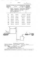 Способ приготовления раствора реагента для очистки природных и сточных вод (патент 1286533)