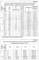 N,n'-(сульфонилди-п-фенилен)бис-n'',n''-диметилформамидин, обладающий акарицидным действием (патент 2550948)