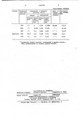 Способ получения гипса (патент 1031904)