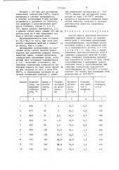 Способ обжига цементной щелочесодержащей сырьевой смеси (патент 1375603)