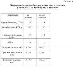 Способ лечения микоза стоп с онихомикозом у больных с сопутствующим дисбактериозом кишечника (патент 2666608)