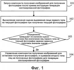 Способ и устройство для синтезирования фотографий (патент 2653233)