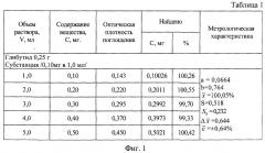 Способ количественного определения производных бигуанидов (патент 2492471)