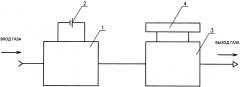 Газоанализатор (патент 2659616)