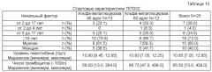 Композиции и способы для лечения болезни гоше (патент 2568831)