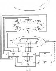 Широкополосная антенная система (патент 2530281)