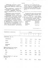 Керамическая масса для изготовления химически стойких изделий (патент 1350153)