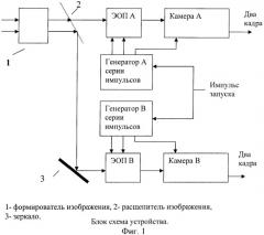 Устройство для получения последовательности кадров изображения с различными выдержками и произвольными задержками между кадрами (патент 2385544)